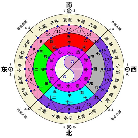 春夏秋冬 五行|五行查询与季节、方位、色彩和物品